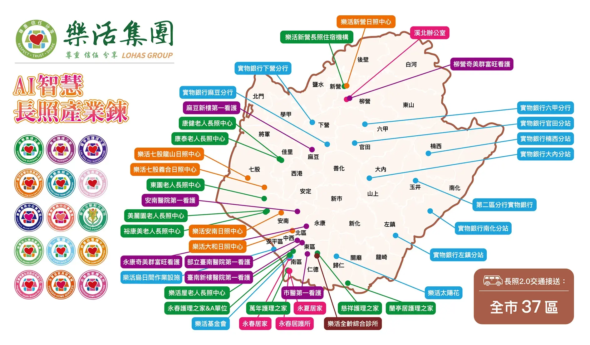 集團版圖 20250725