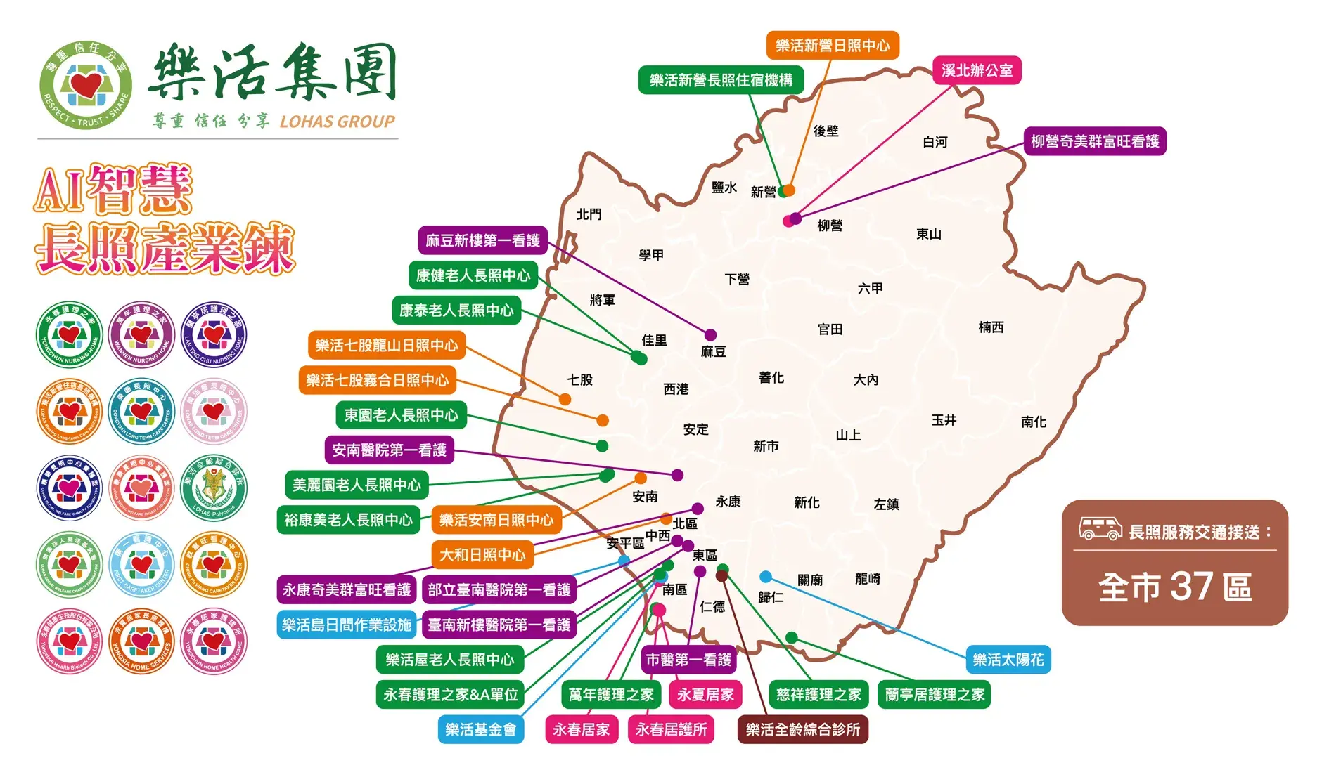 集團版圖 20251230