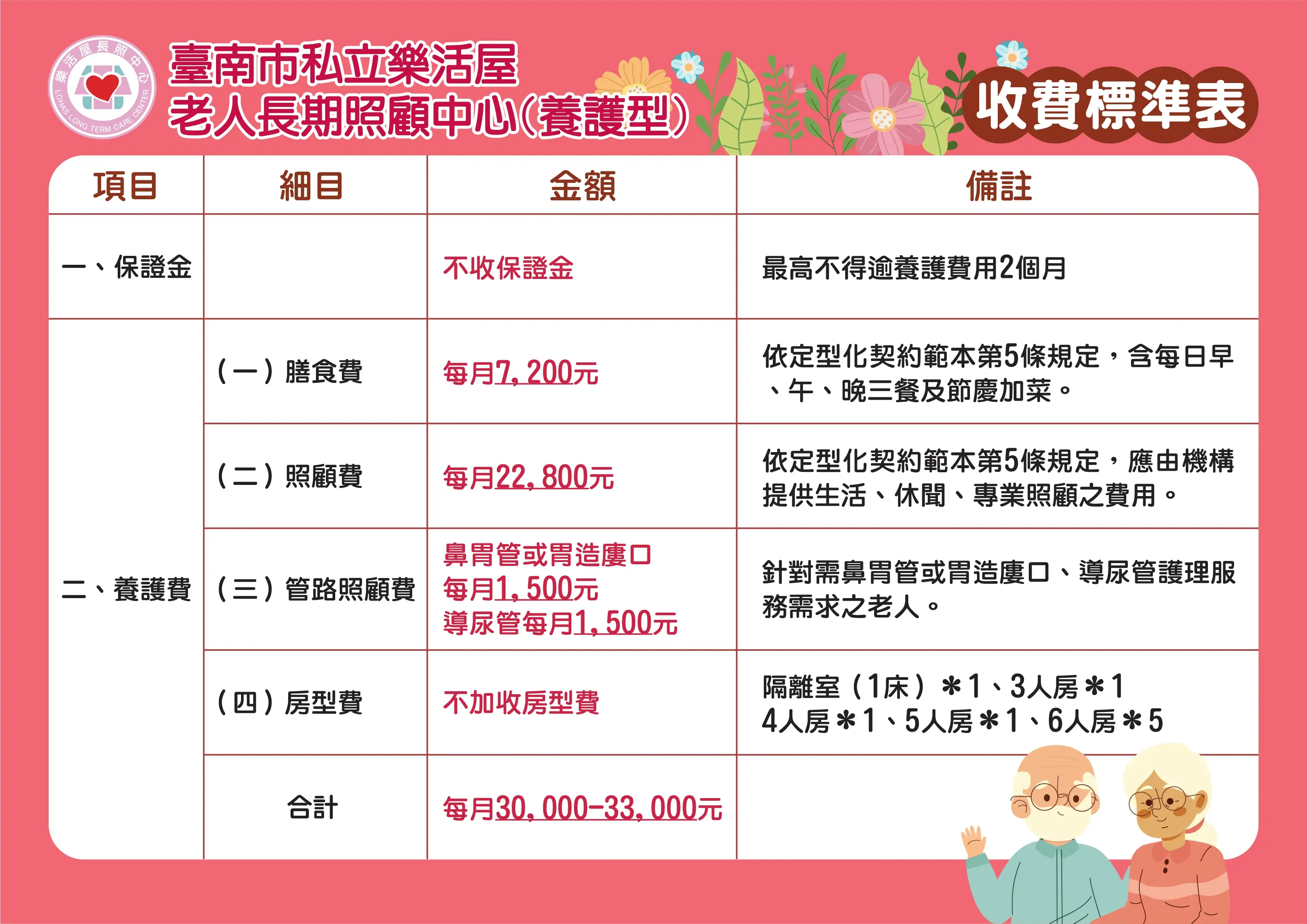 樂活屋收費表new 樂活屋收費表new