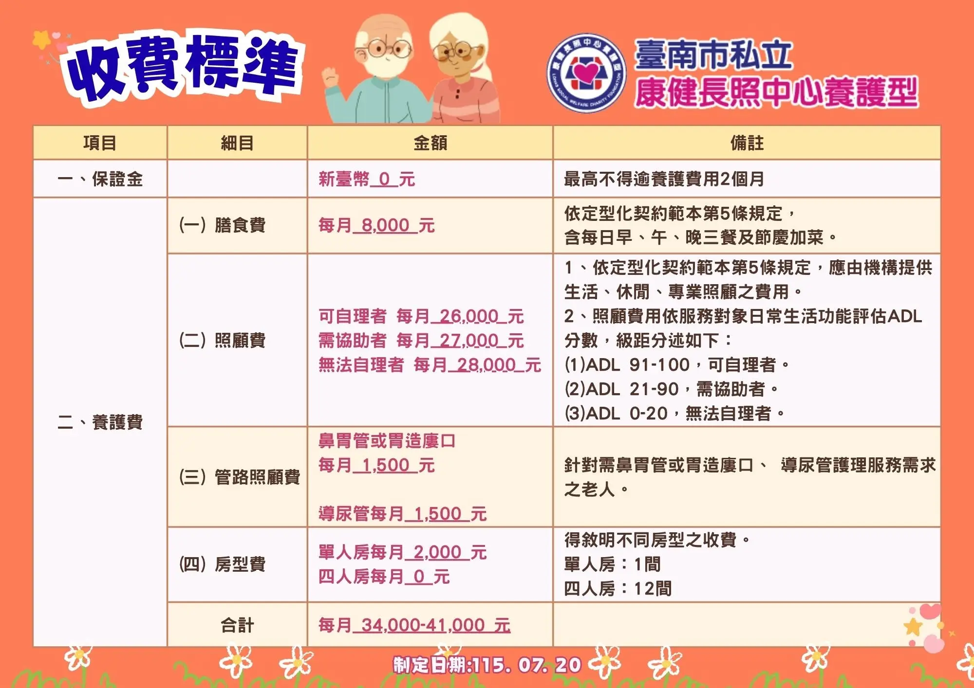 康健 收費標準