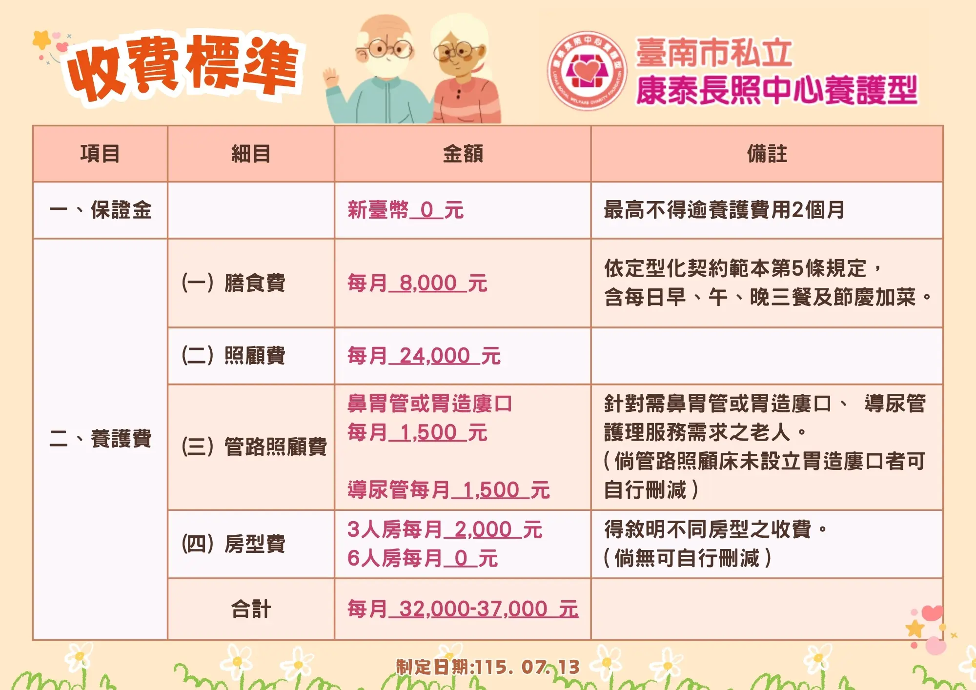 康泰 收費標準